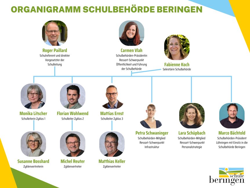 Schulbehörde